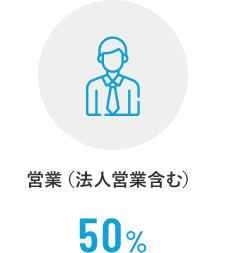 営業（法人営業含む） 50%