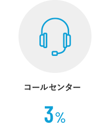 コールセンター 3%