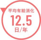 平均有給消化12.5日/年