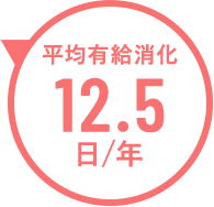 平均有給消化12.5日/年