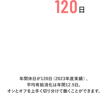 年間休日が120日（2023年度実績）、平均有給消化は年間12.5日。オンとオフを上手く切り分けて働くことができます。