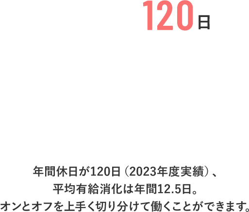 年間休日が120日（2023年度実績）、平均有給消化は年間12.5日。オンとオフを上手く切り分けて働くことができます。