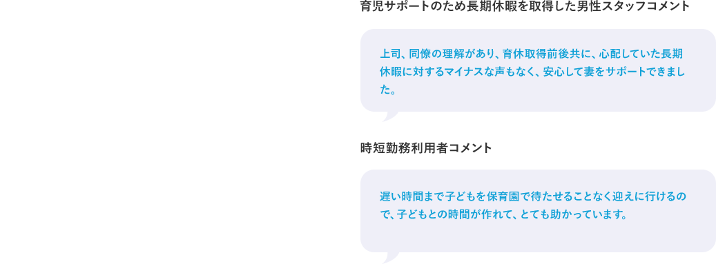 育児サポートのため長期休暇を取得した男性スタッフコメント 上司、同僚の理解があり、育休取得前後共に、心配していた長期休暇に対するマイナスな声もなく、安心して妻をサポートできました。 時短勤務利用者コメント 遅い時間まで子どもを保育園で待たせることなく迎えに行けるので、子どもとの時間が作れて、とても助かっています。