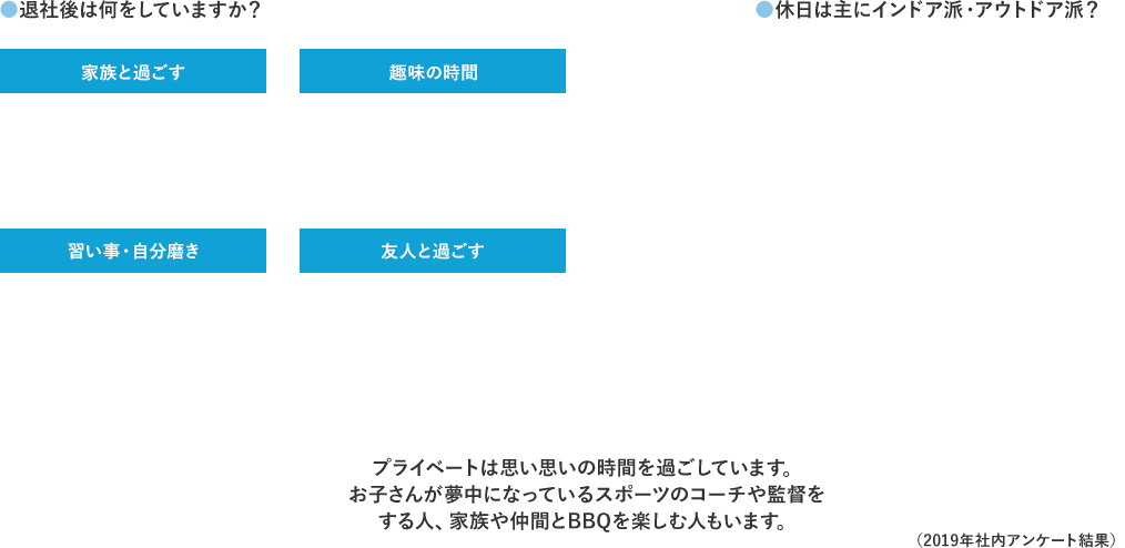 プライベートは思い思いの時間を過ごしています。お子さんが夢中になっているスポーツのコーチや監督をする人、家族や仲間とBBQを楽しむ人もいます。