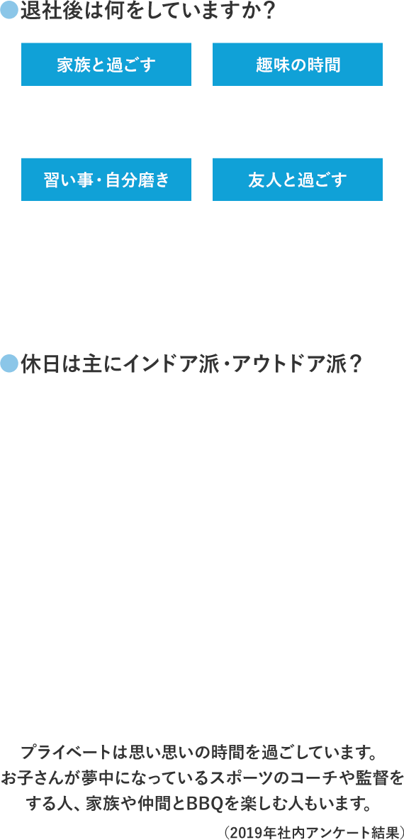 プライベートは思い思いの時間を過ごしています。お子さんが夢中になっているスポーツのコーチや監督をする人、家族や仲間とBBQを楽しむ人もいます。