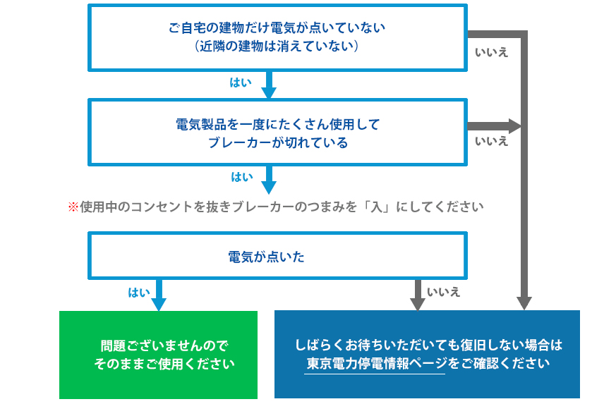 でんきが点かない場合