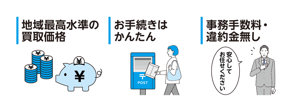 地域最高水準の買取価格 お手続きはかんたん 事務手数料・違約金なし